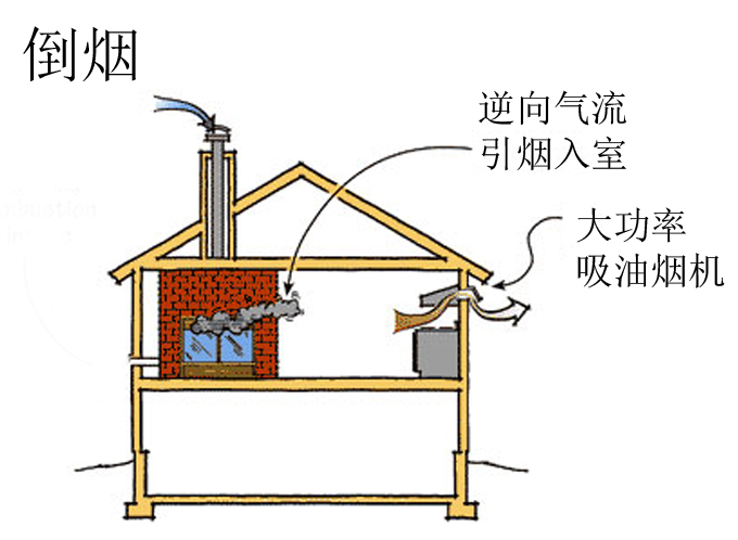 开放式壁炉排风扇引发负压.jpg