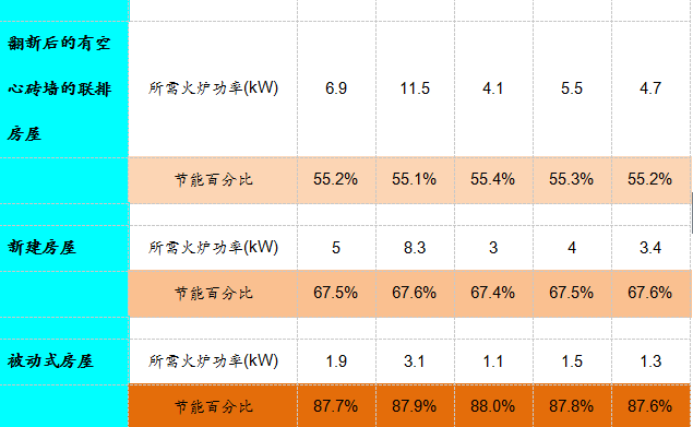 安装真火壁炉后温度没有升高的实验数据对比.png