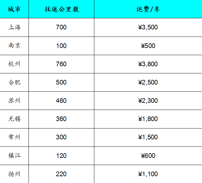 南京平客壁炉燃木预售价格表.png