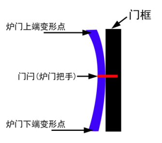 【真火壁炉】英国Fireline壁炉介绍.png