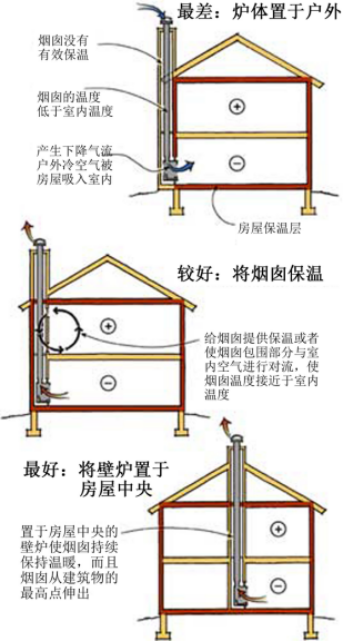 开放式真火壁炉常见问题之冷热综合征.png