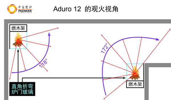 丹麦燃木壁炉Aduro 12 —— 角落里的精灵.png