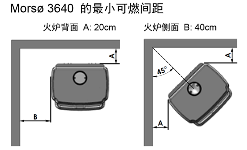 丹麦进口壁炉Morsø 3600 系列 --- 强悍的供暖神器.png