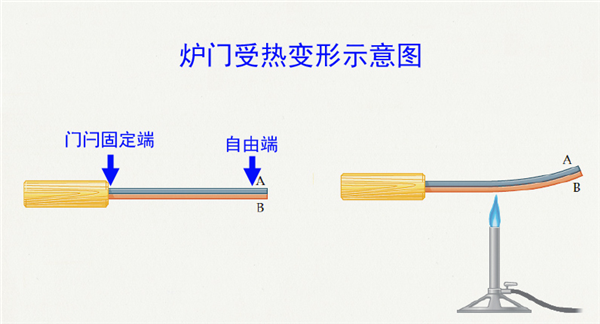 自吸式壁炉炉门.png