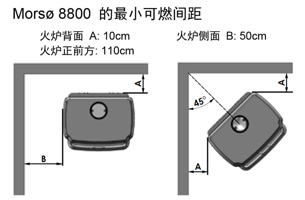 真火壁炉Morsø 8800 系列最小安全距离.png