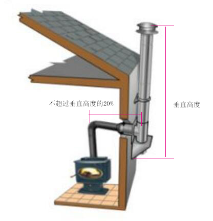 壁炉烟囱的安装高度.jpg