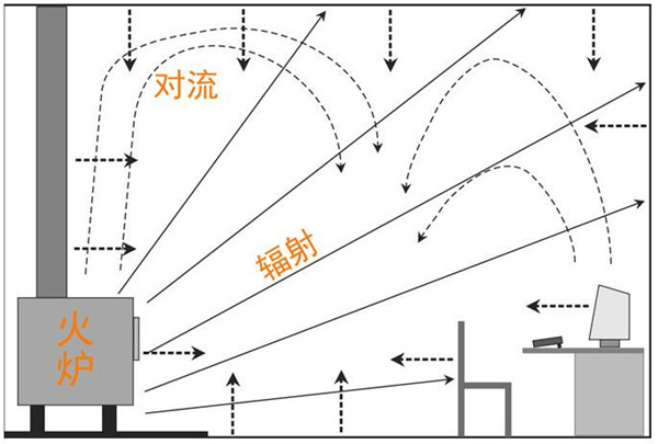 真火壁炉的取暖原理图.jpg