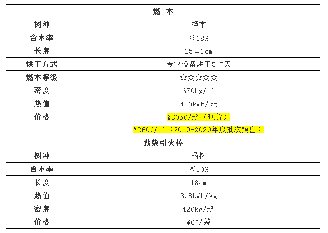 平客壁炉2018-2019年度批次进口燃木关键参数b.png