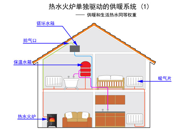 如何用燃木壁炉组建别墅中央供暖系统.jpg
