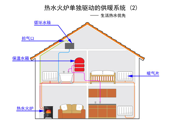 如何用燃木壁炉组建别墅中央供暖系统.jpg