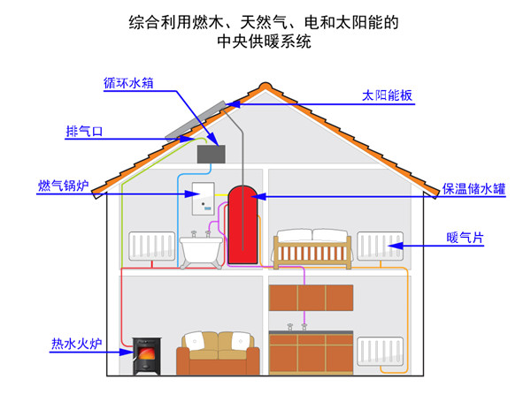 如何用燃木壁炉组建别墅中央供暖系统.jpg