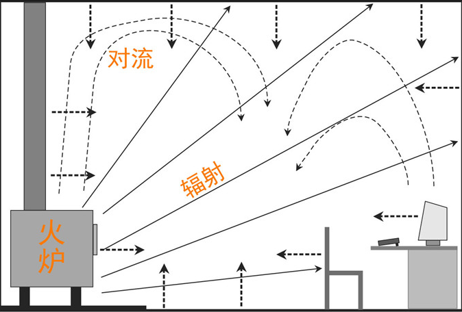 平客壁炉辐射型取暖壁炉.png