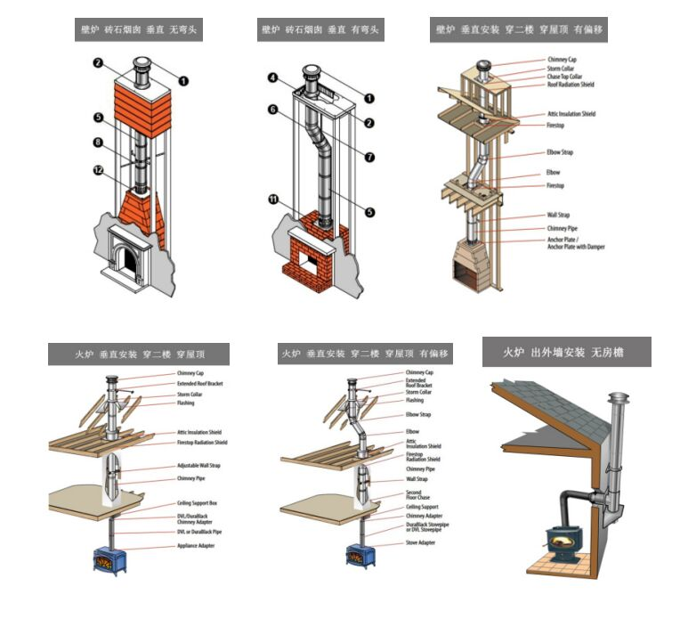 平客壁炉烟囱常见安装形式.png