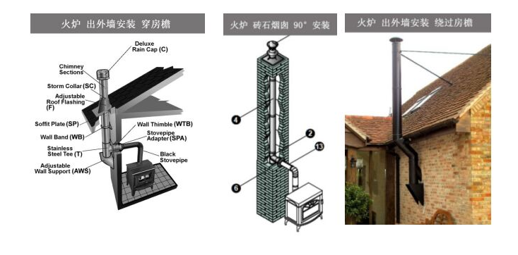 平客壁炉烟囱常见安装形式.png