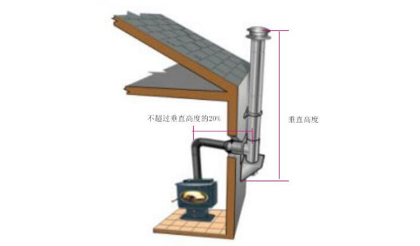 平客壁炉烟囱安装规范.jpg