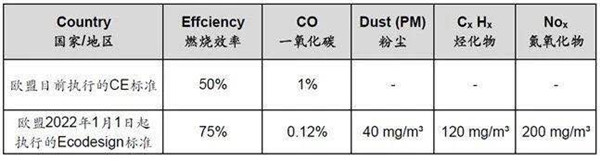 欧盟EcoDesign标准.jpg