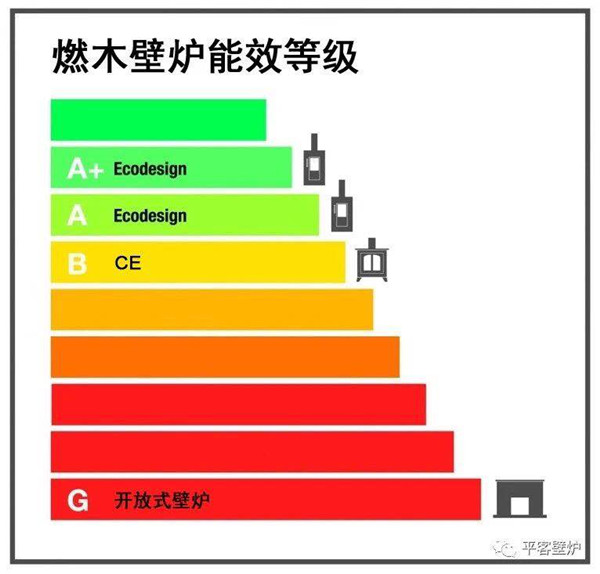 燃木壁炉等级.jpg