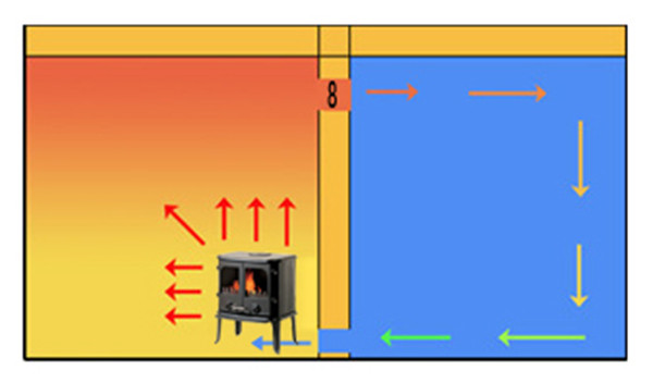 壁炉燃烧热空气分布.jpg