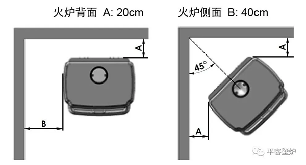 丹麦真火壁炉morso 3640可燃间距.png