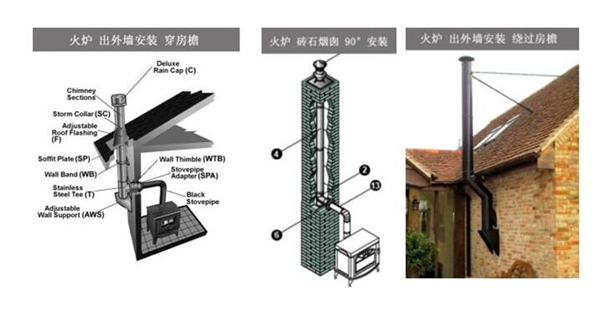 壁炉烟囱常见的安装形式.png