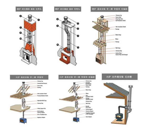 壁炉烟囱常见的安装形式.png