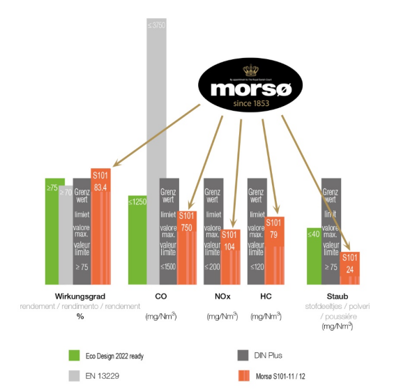 Morsø S101，一款打破你对大尺寸壁炉认知的壁炉.png