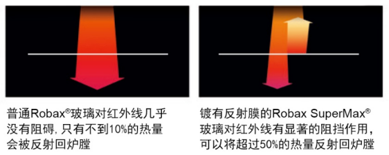 Morsø S101，一款打破你对大尺寸壁炉认知的壁炉.png