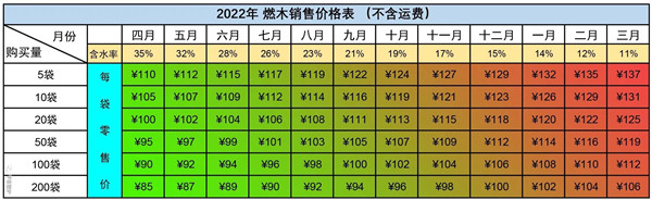 从此，木柴自由-平客壁炉燃木工厂投入使用.jpg