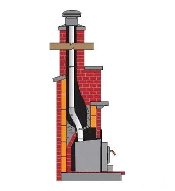 平客引进柔性烟管，砖石炉膛中安装壁炉烟囱的最优解.jpg