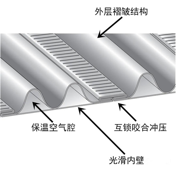 平客引进柔性烟管，砖石炉膛中安装壁炉烟囱的最优解.jpg