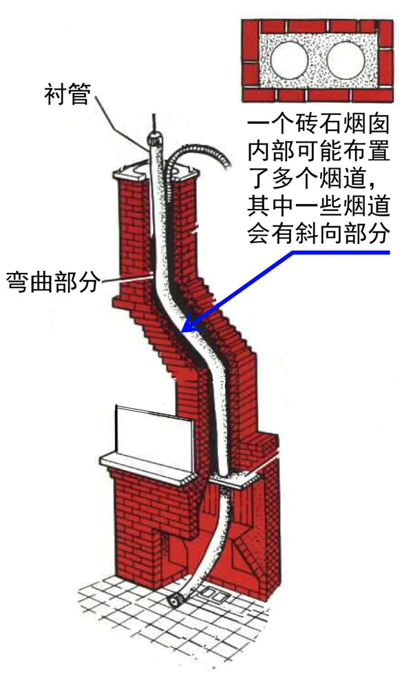 平客引进柔性烟管，砖石炉膛安装壁炉烟囱的最优解.jpg