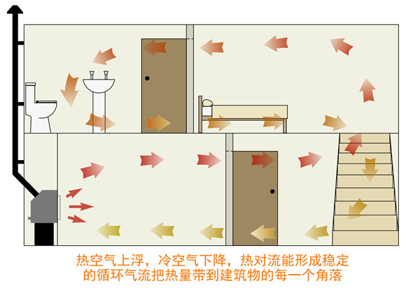希特贝斯 Sigma —— 对流型壁炉的新标杆.jpg