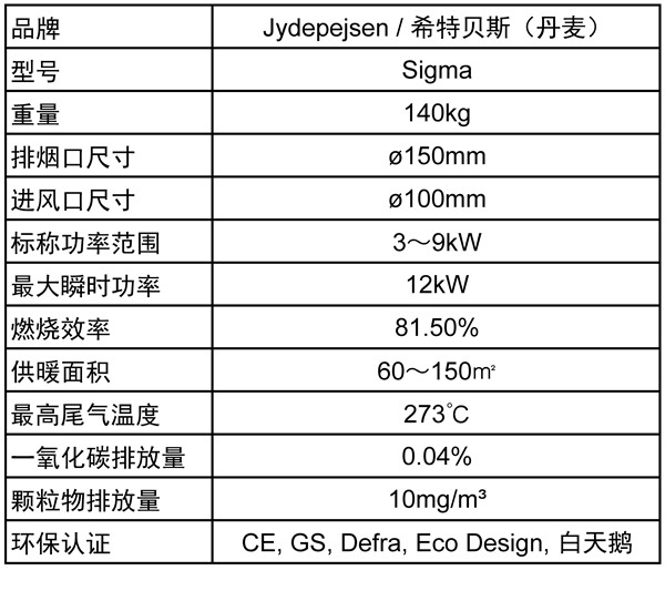 希特贝斯 Sigma —— 对流型壁炉的新标杆.jpg