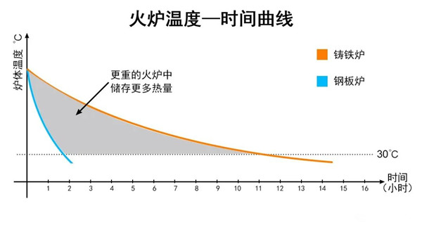 重剑无锋，大巧不工——Morsø 8893.jpg