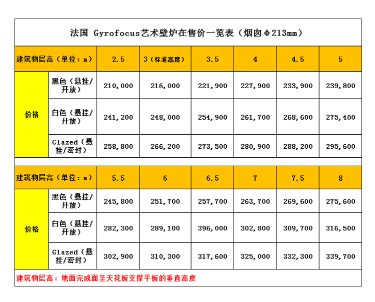 focus价格.jpg