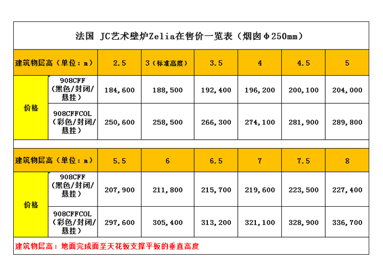 法国JC-zelia 908艺术壁炉价格表.jpg