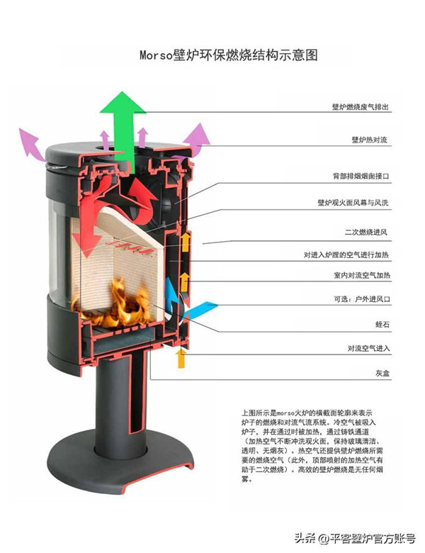 壁炉烟囱的安装规范.jpg