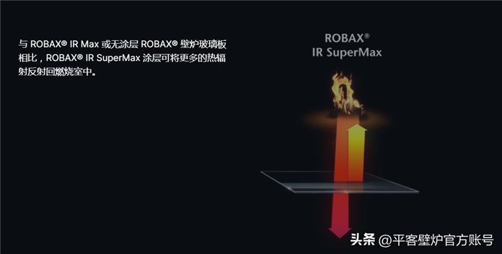 壁炉高效燃烧的秘密，德国肖特ROBAX® 热反射涂层微晶玻璃.png