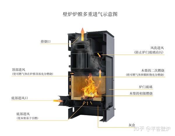 现代壁炉的结构原理，它并不是一个铁箱子.jpg