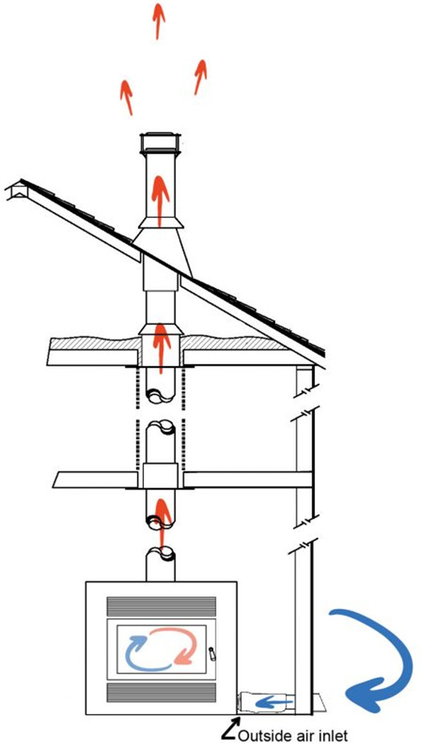 壁炉烟囱有噪音是什么原因：这3点原因是罪魁祸首，建议排查-obj.jpg