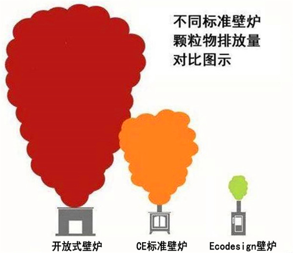 不同认证要求下壁炉的颗粒物排放情况.jpg