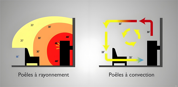 对流型壁炉与辐射型壁炉的区别，有什么优势？.png