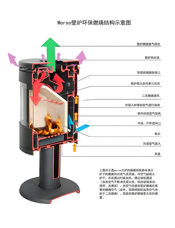 对流型壁炉与辐射型壁炉的区别，有什么优势？.png