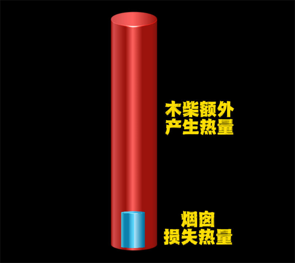 可以把壁炉烟囱的热量都留在室内吗?不行,且必须浪费.jpg 可以把壁炉烟囱的热量都留在室内吗?不行,且必须浪费.jpg