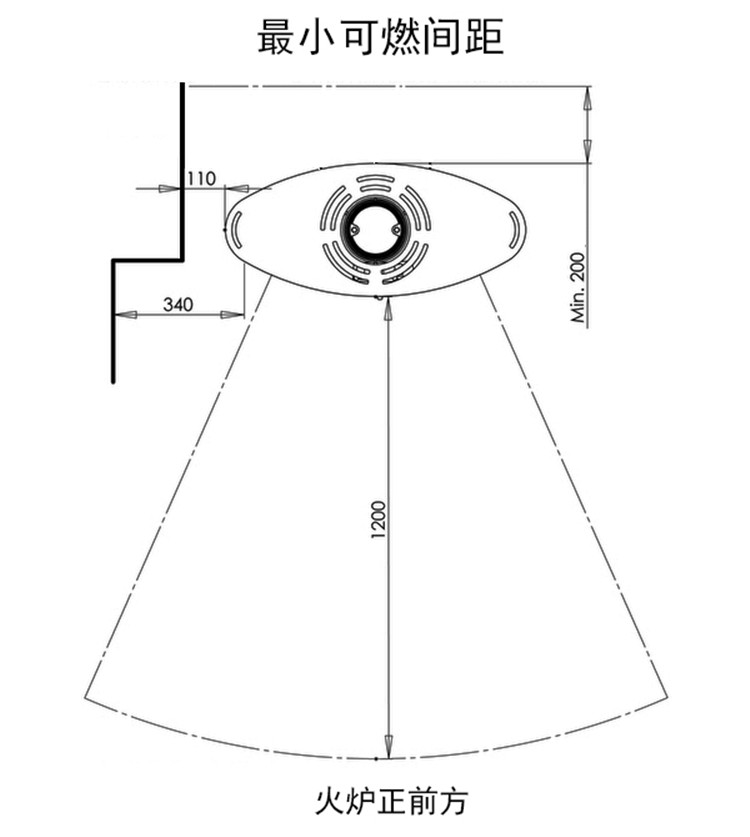最小可燃间距.jpg