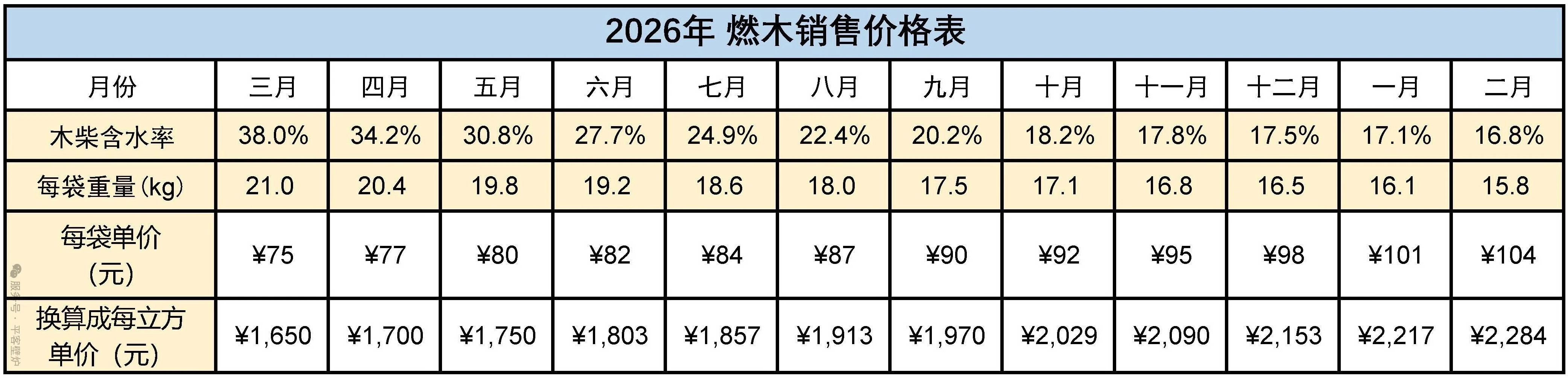 2026平客壁炉木柴预售，免费配送，搬运入户.jpg