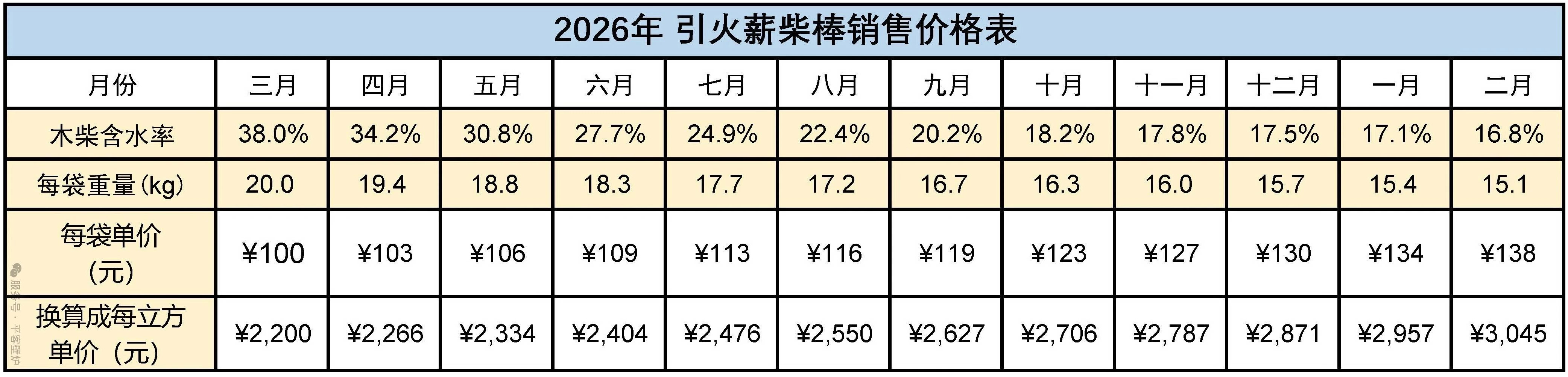2026平客壁炉木柴预售，免费配送，搬运入户.jpg