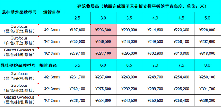 focus价格表.jpg